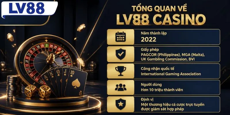 Tổng quan về nhà cái LV88